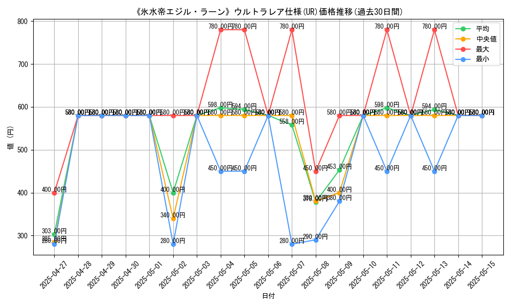 graph_rarity_5879