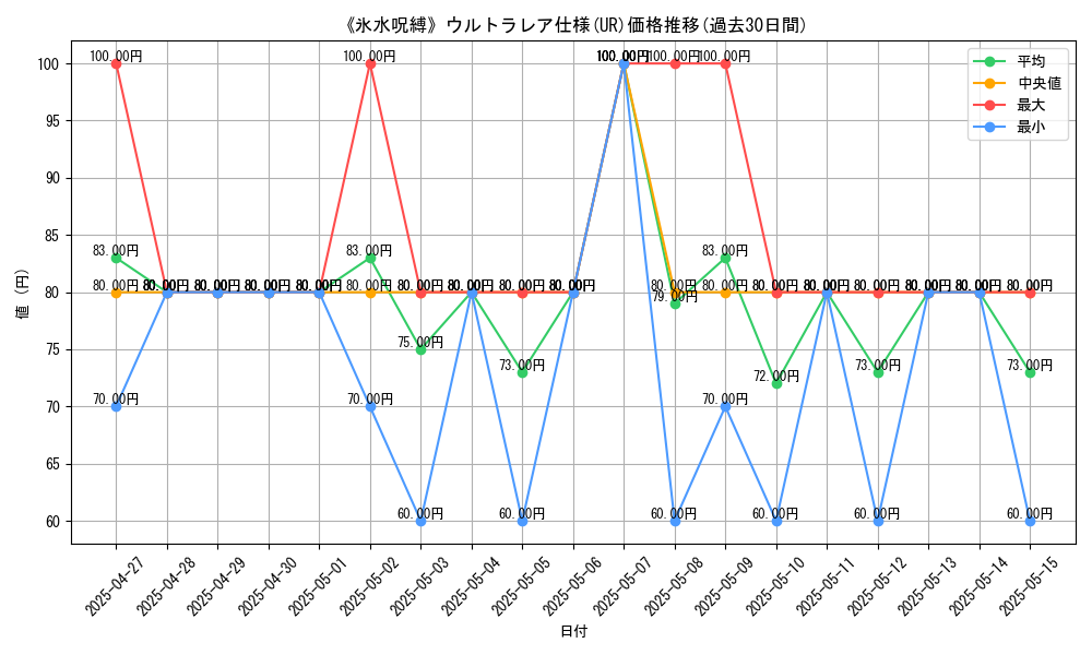 graph_rarity_5879