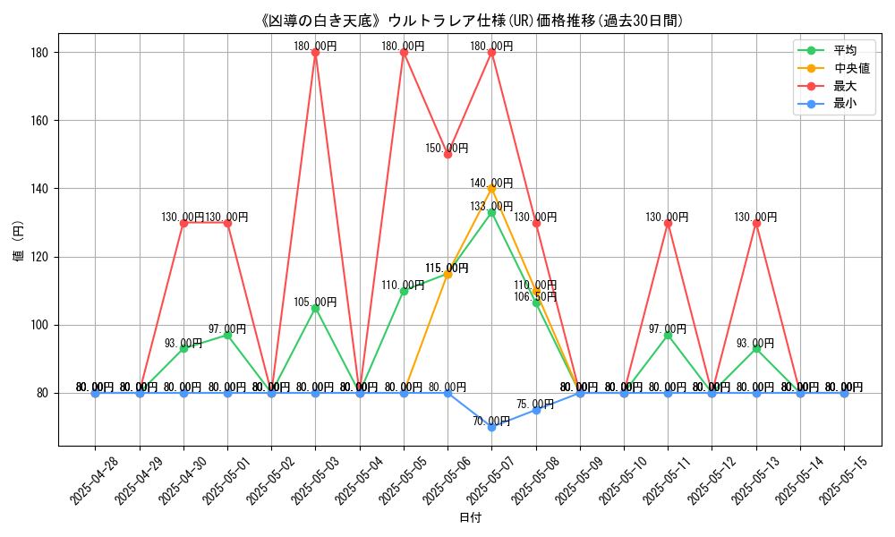graph_rarity_5879