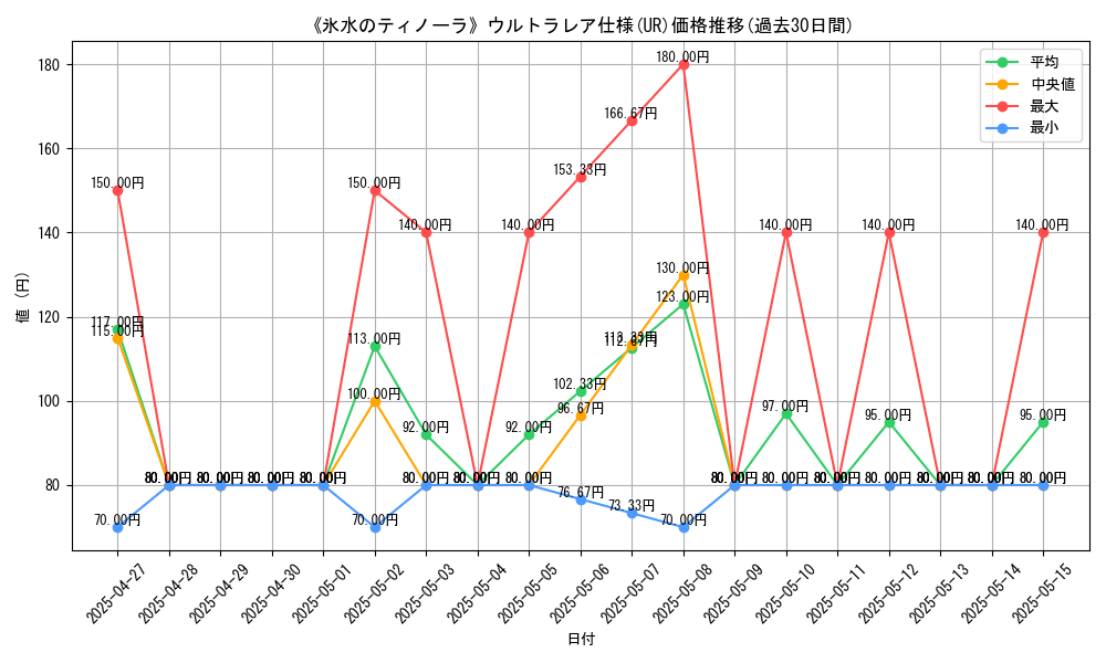 graph_rarity_5879