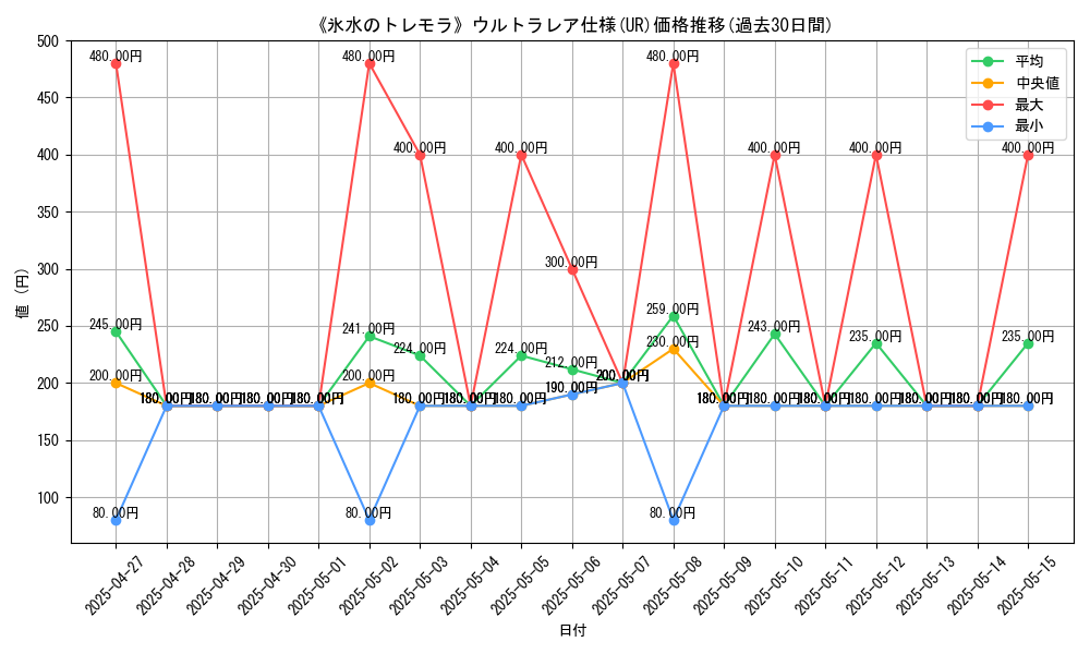 graph_rarity_5879