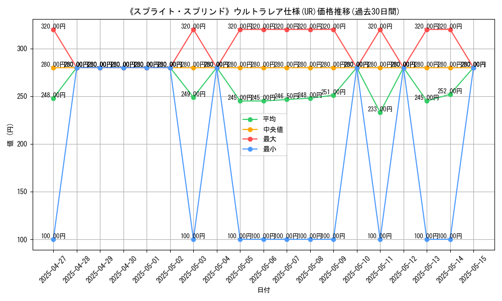 graph_rarity_5879