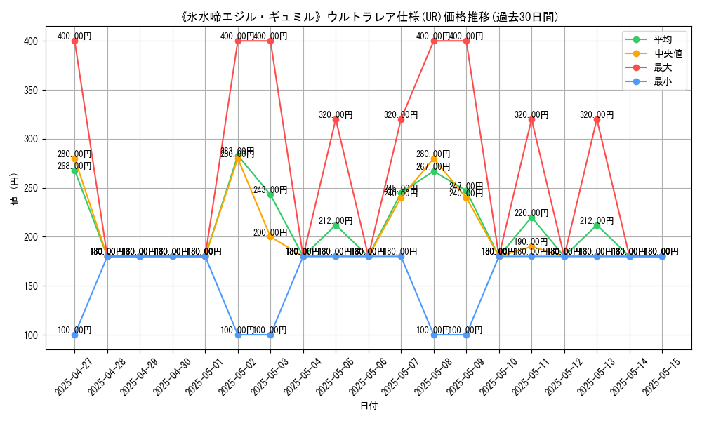 graph_rarity_5879
