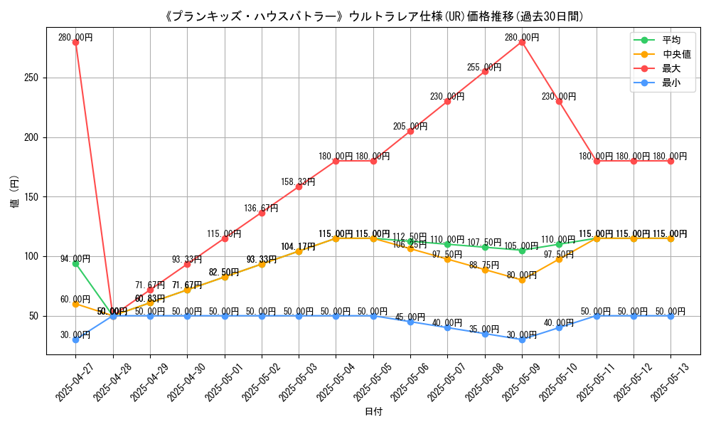 graph_rarity_5879