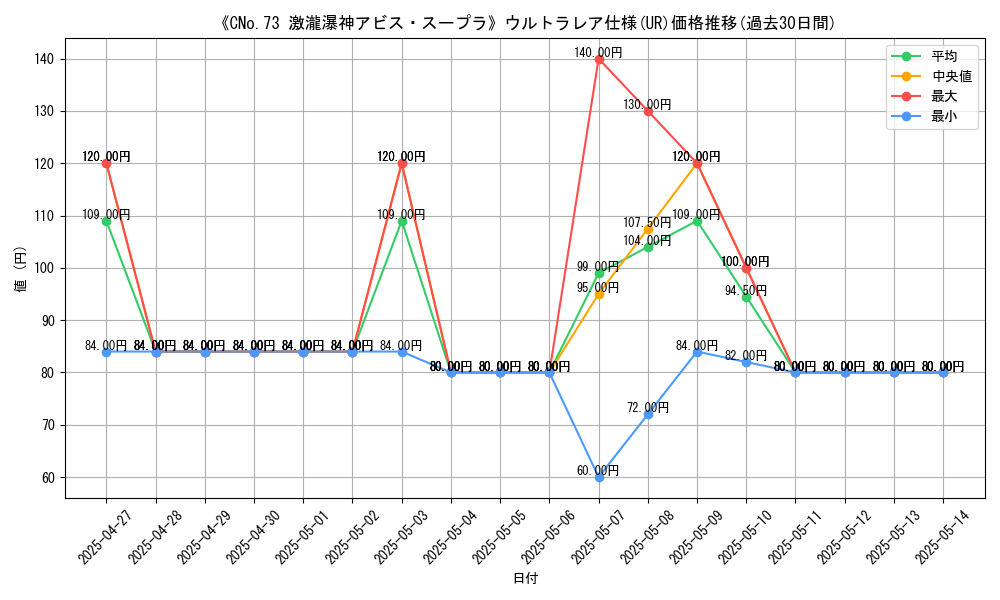 graph_rarity_5879