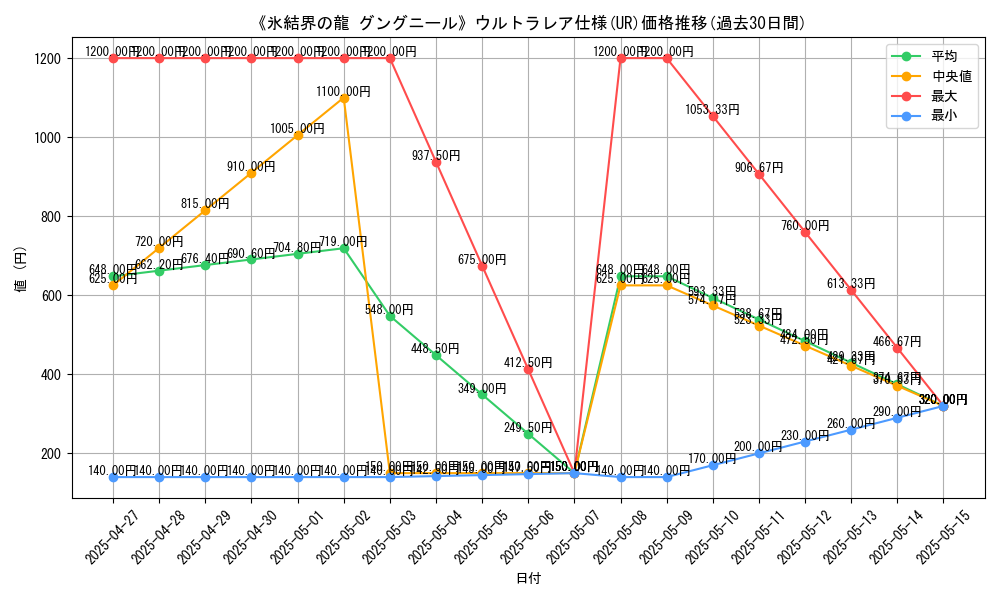 graph_rarity_5879