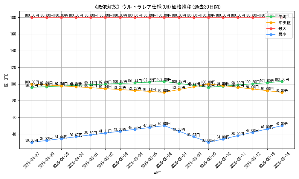 graph_rarity_5879