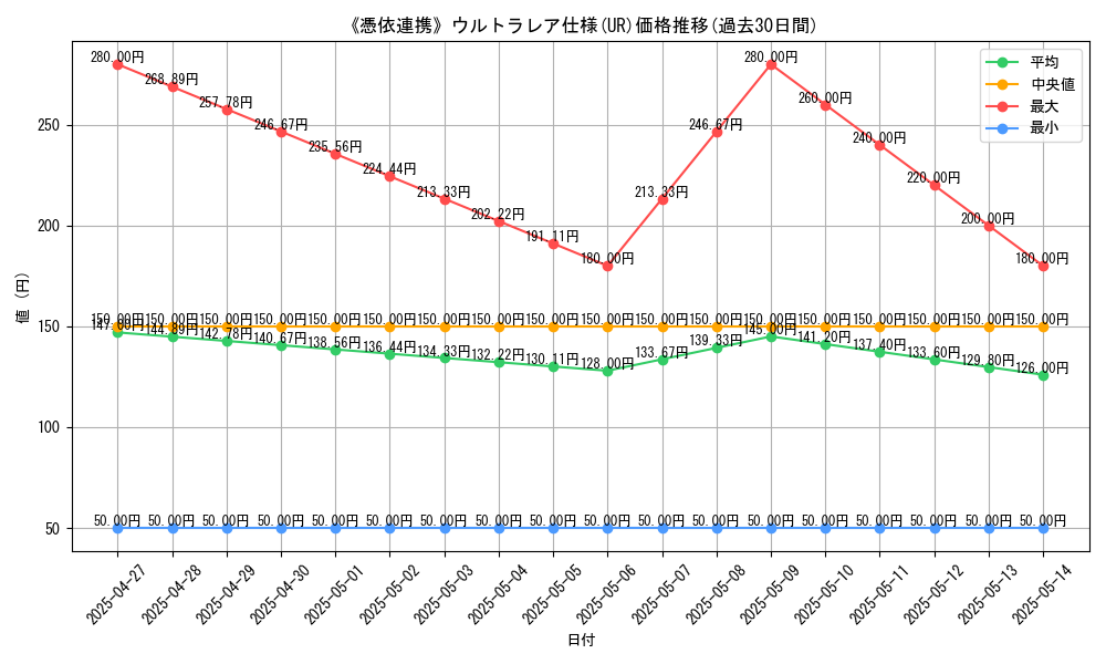 graph_rarity_5879