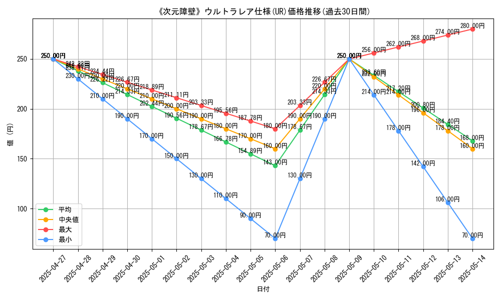 graph_rarity_5879