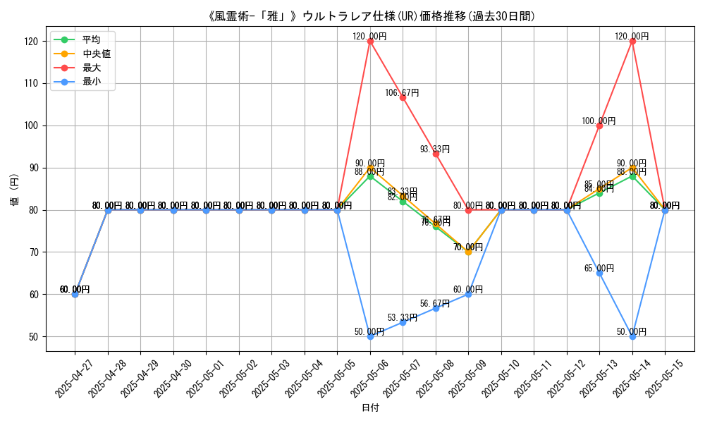 graph_rarity_5879