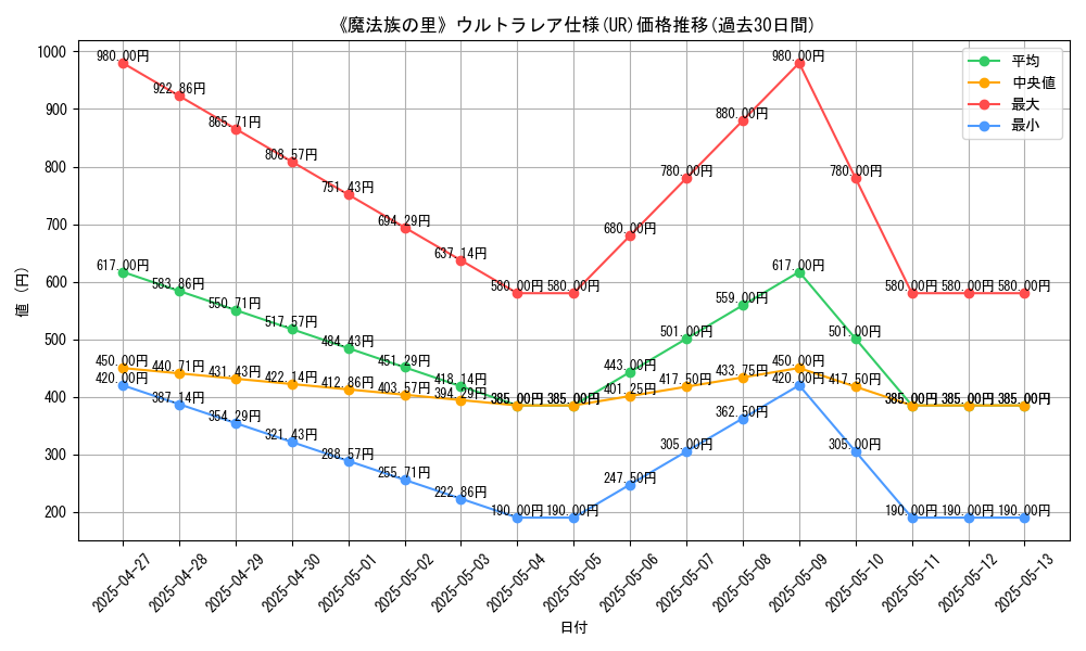 graph_rarity_5879