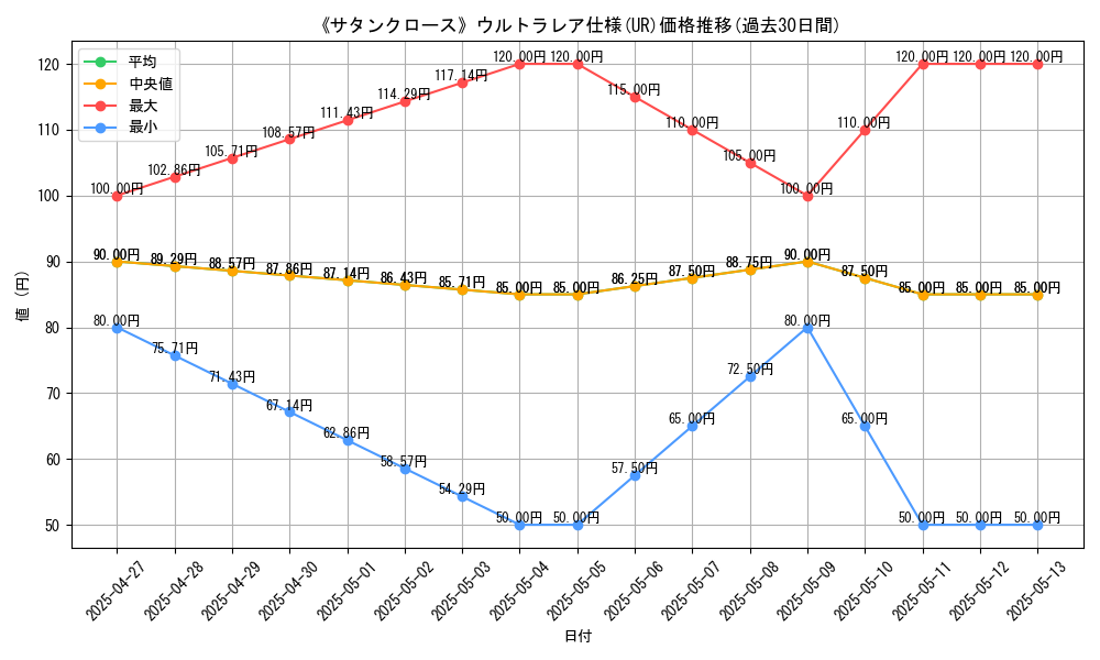 graph_rarity_5879