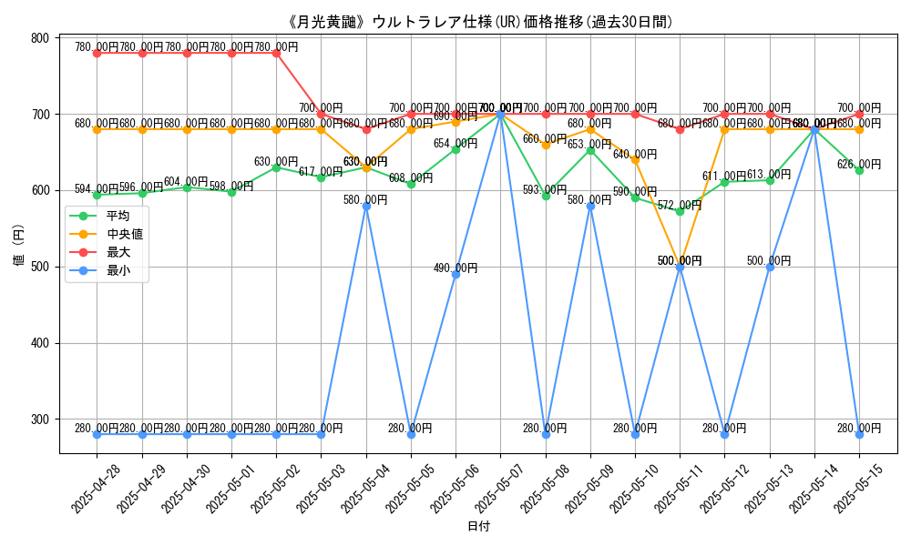 graph_rarity_5879