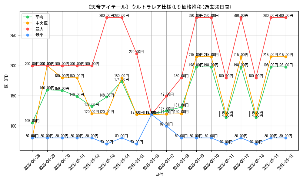 graph_rarity_5879