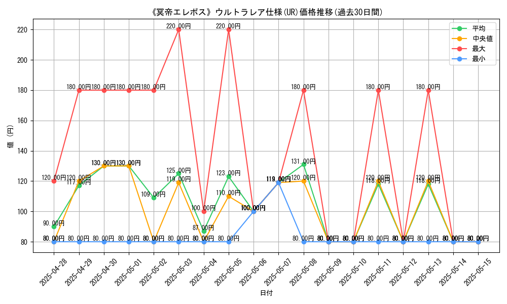 graph_rarity_5879