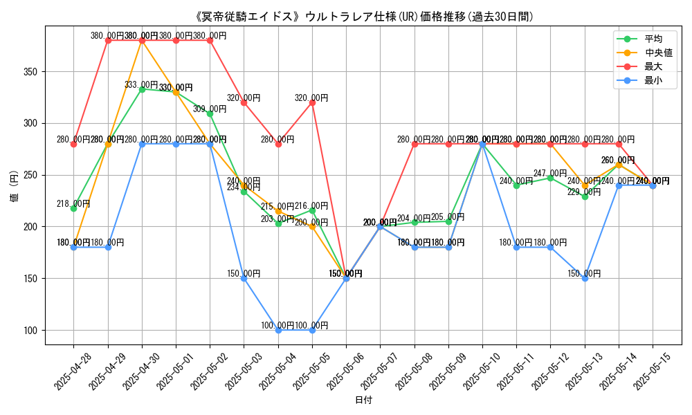 graph_rarity_5879