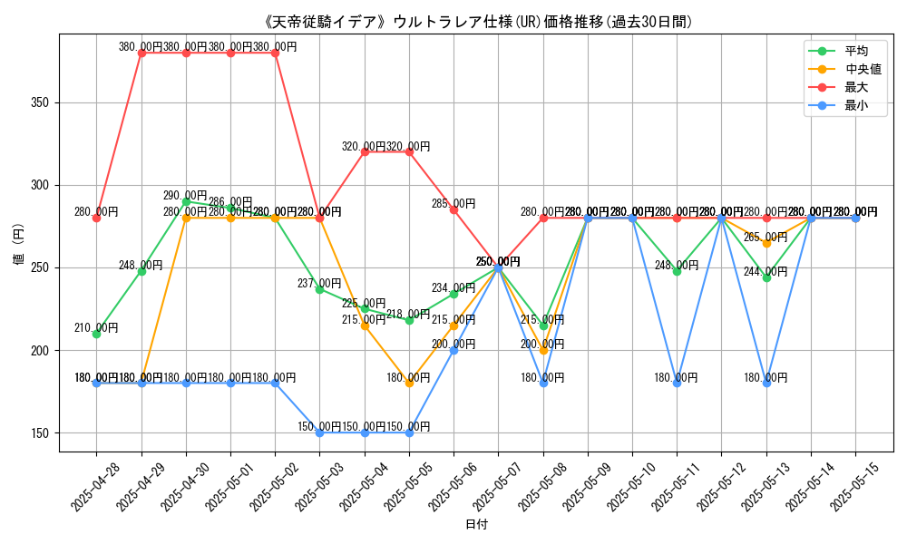 graph_rarity_5879