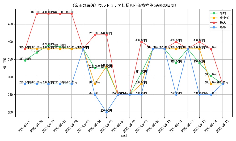 graph_rarity_5879