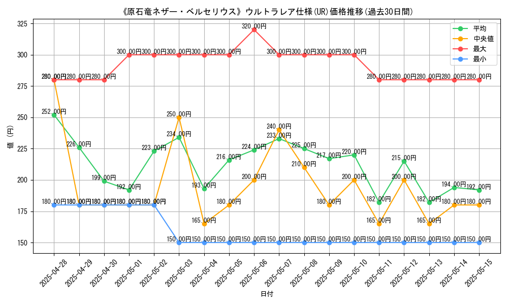 graph_rarity_5879