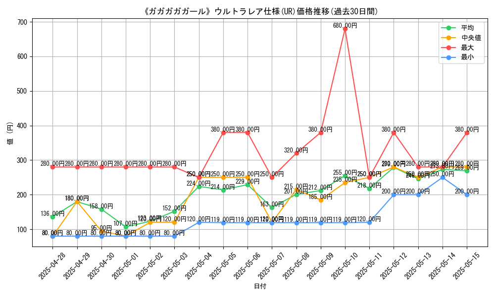 graph_rarity_5879