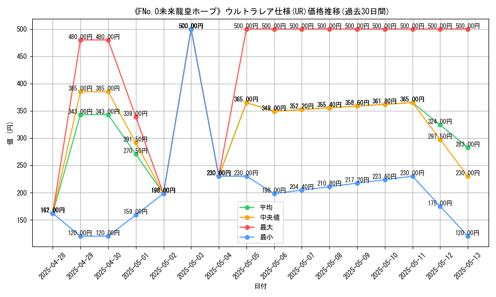graph_rarity_5879
