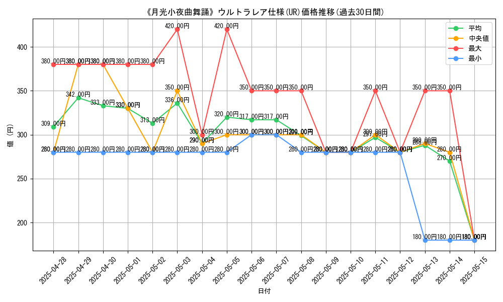 graph_rarity_5879