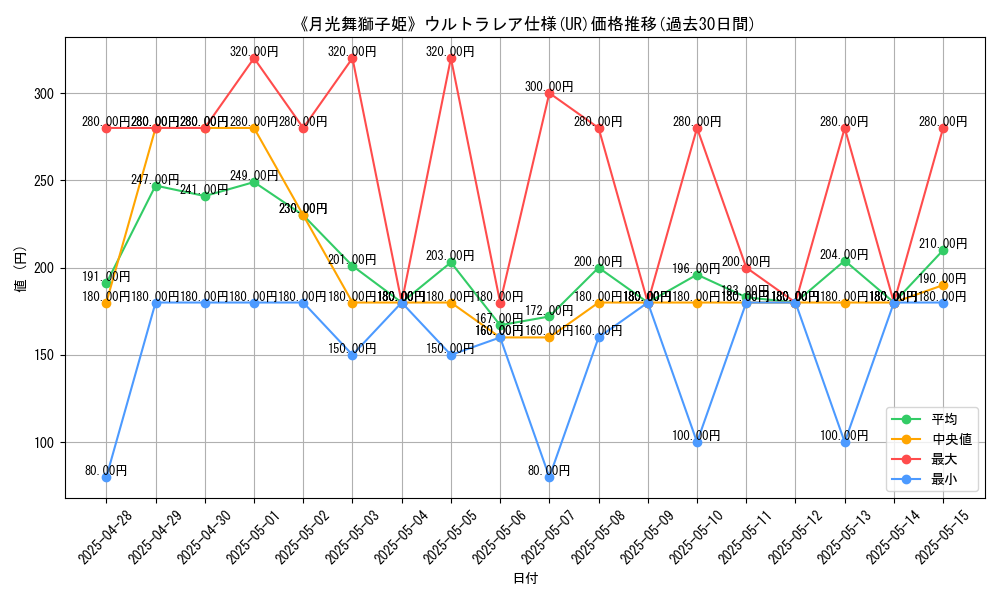 graph_rarity_5879