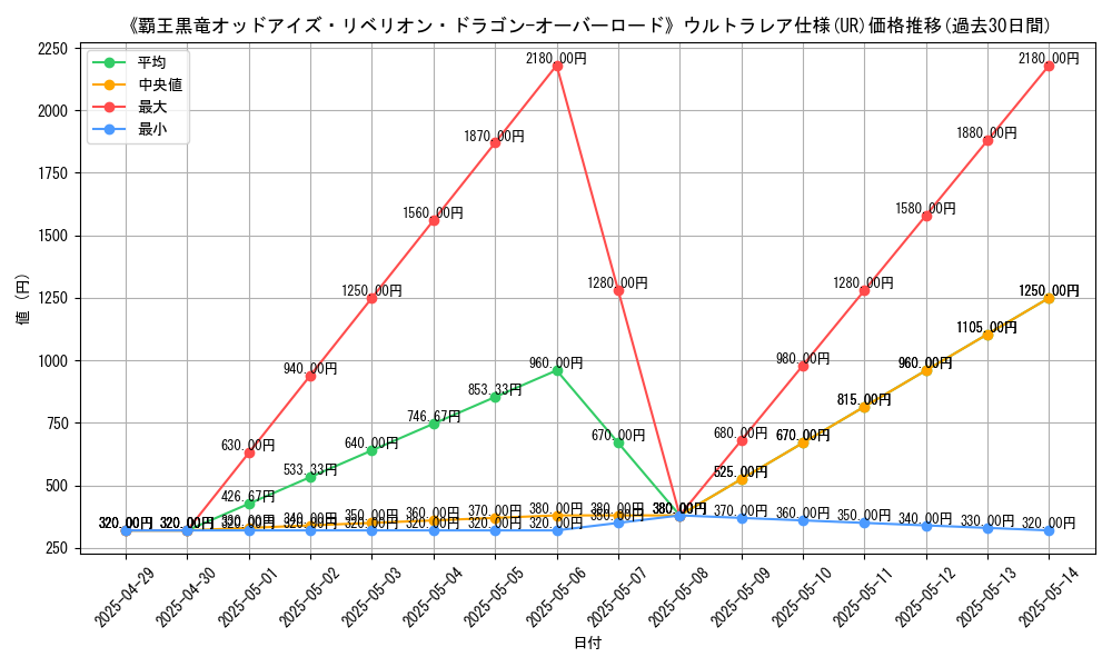 graph_rarity_5879