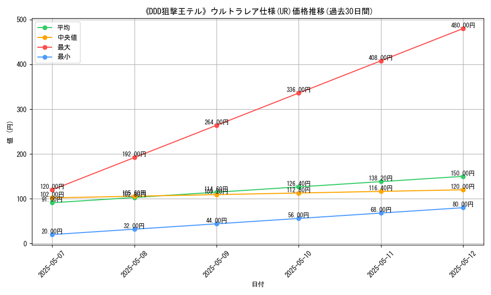 graph_rarity_5879