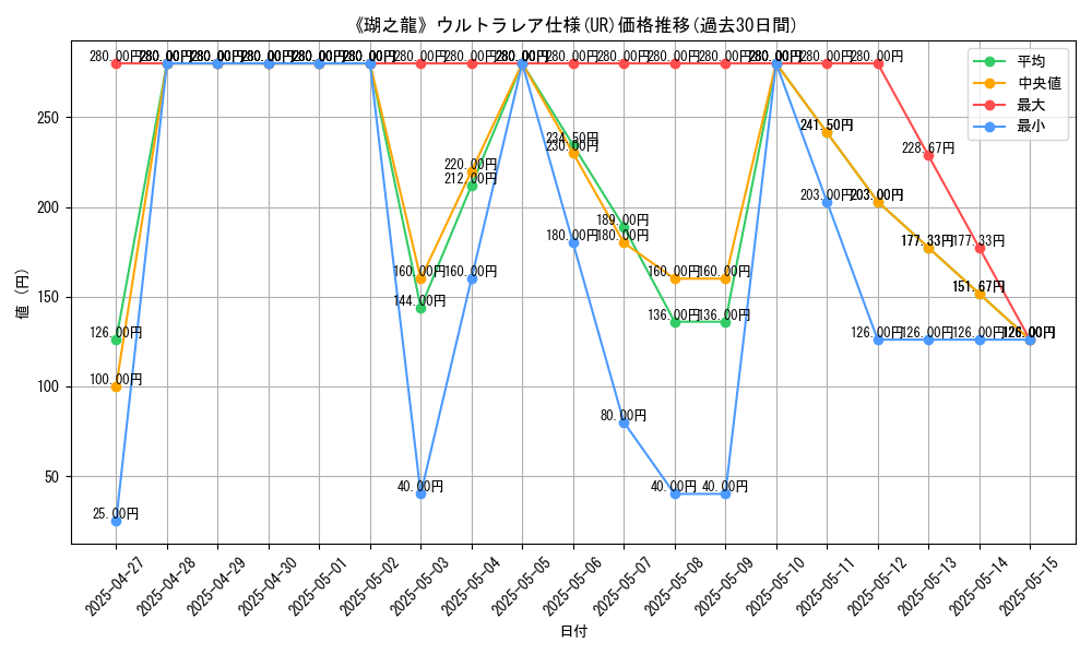 graph_rarity_5879