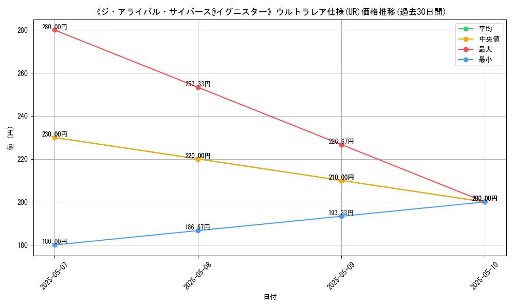 graph_rarity_5879