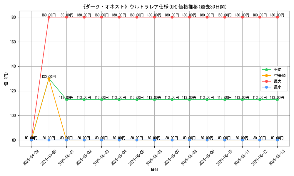 graph_rarity_5879