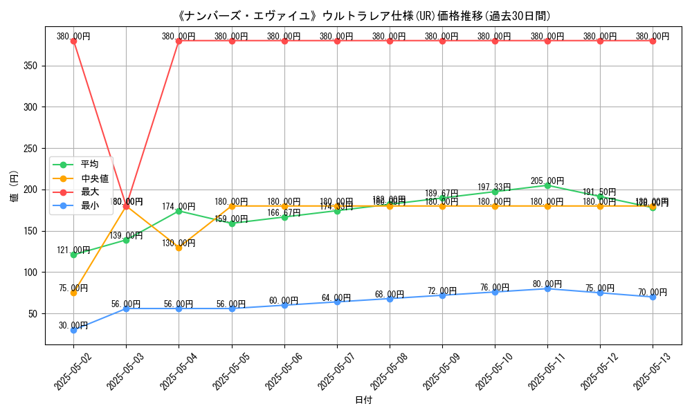 graph_rarity_5879