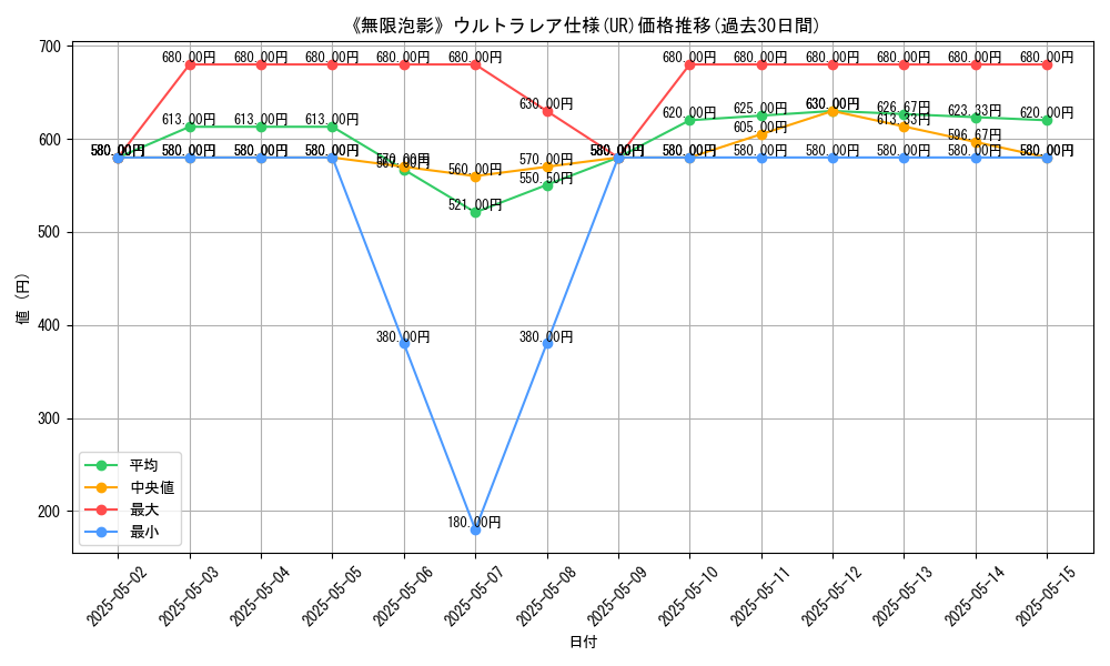 graph_rarity_5879
