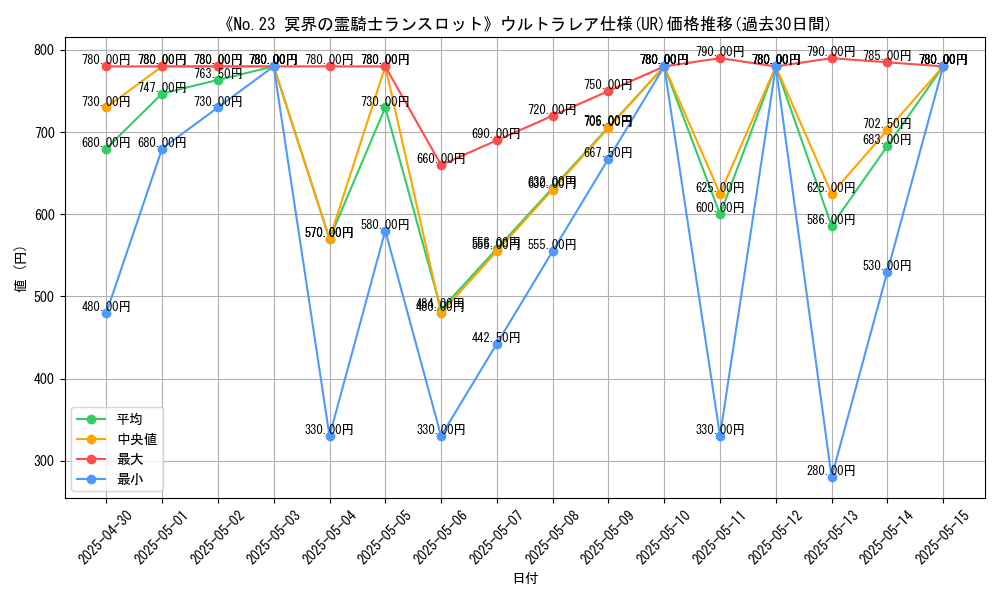 graph_rarity_5879