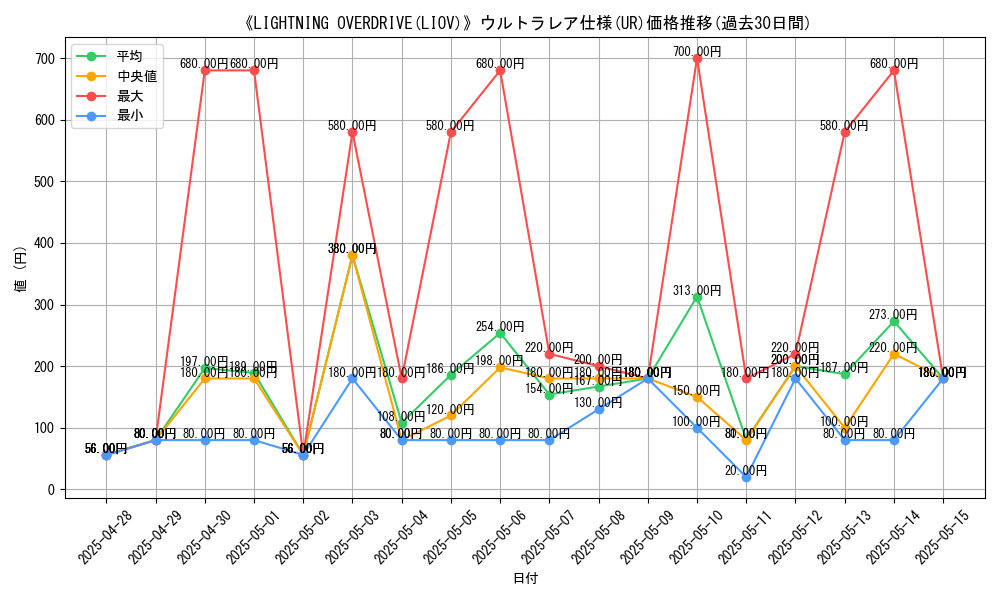 graph_rarity_5879