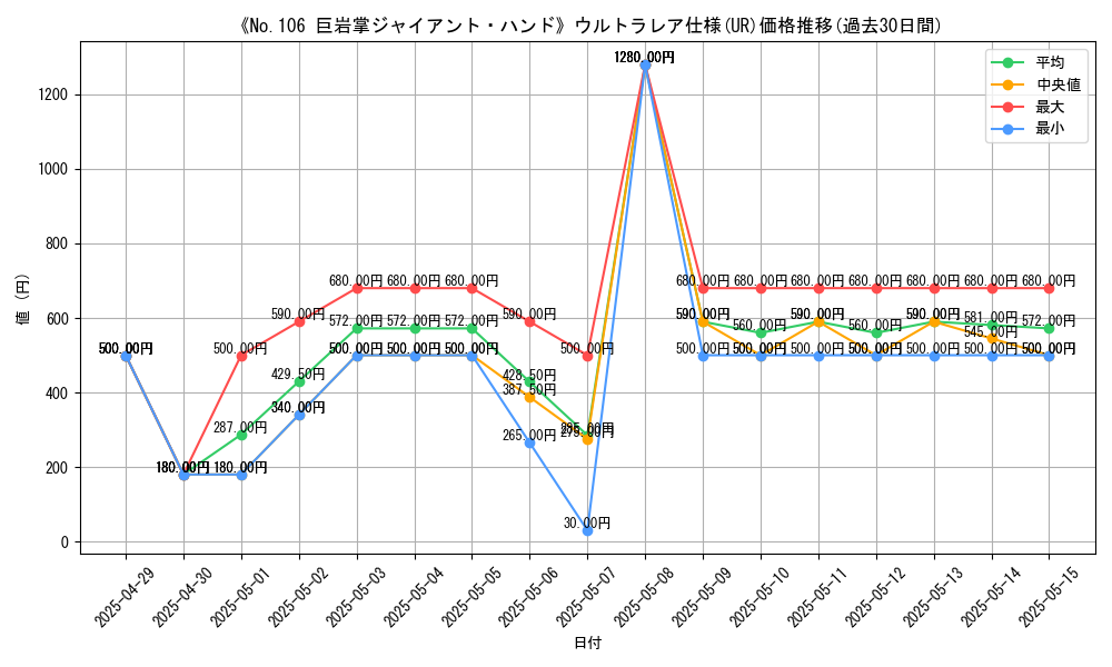 graph_rarity_5879