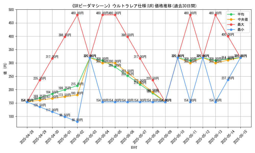 graph_rarity_5879