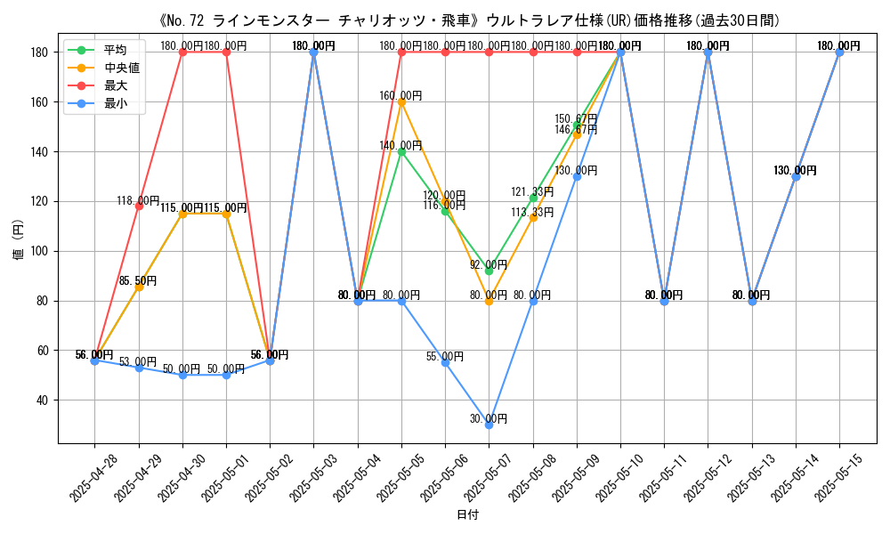 graph_rarity_5879
