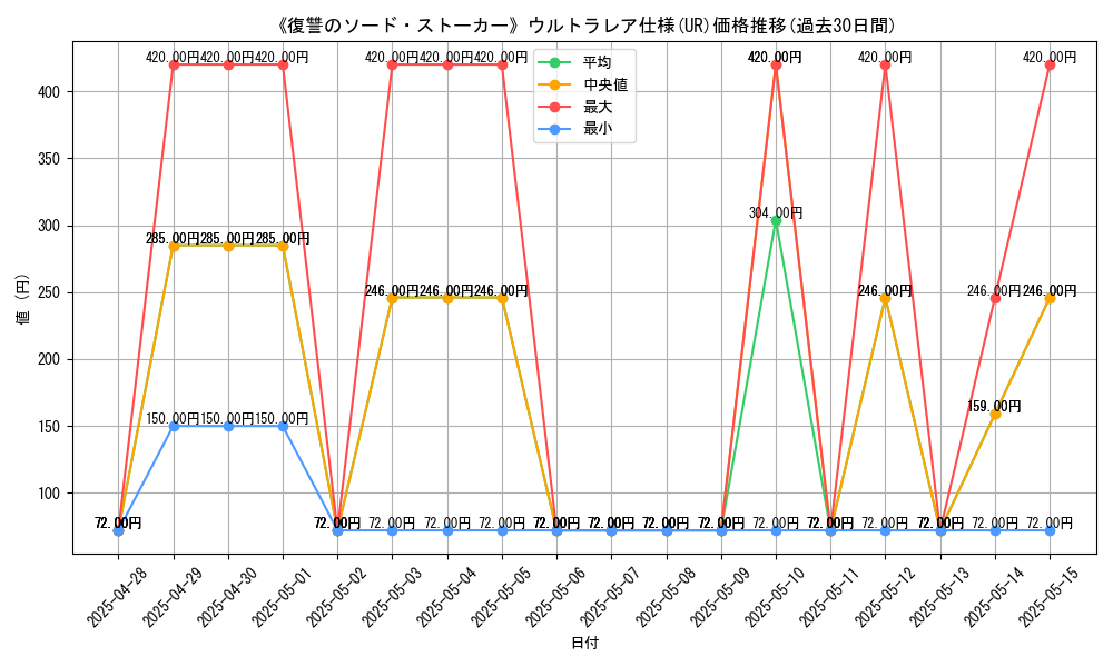 graph_rarity_5879