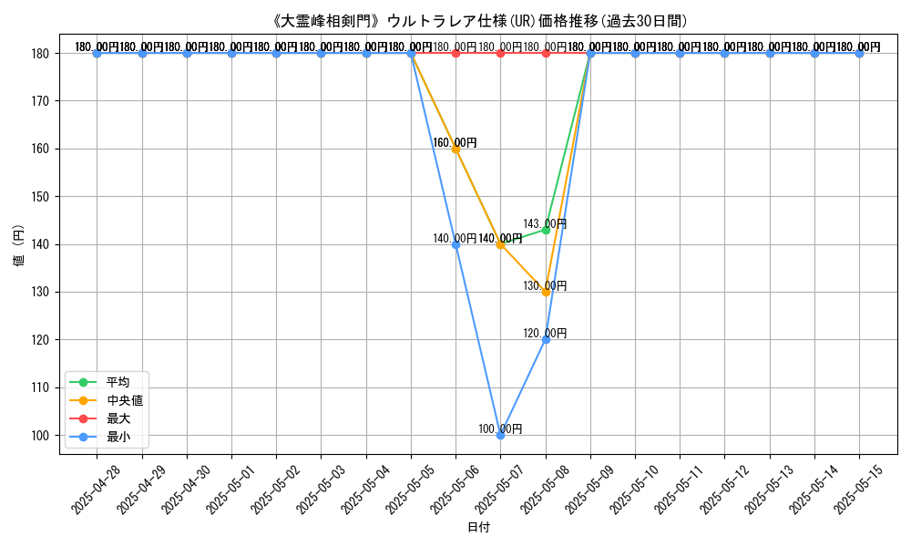 graph_rarity_5879