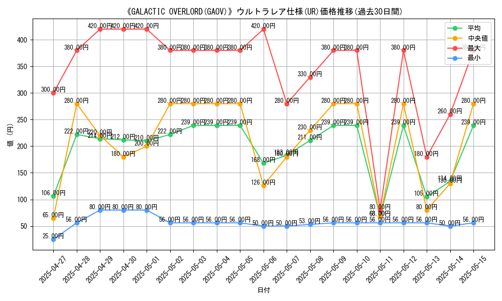 graph_rarity_5879