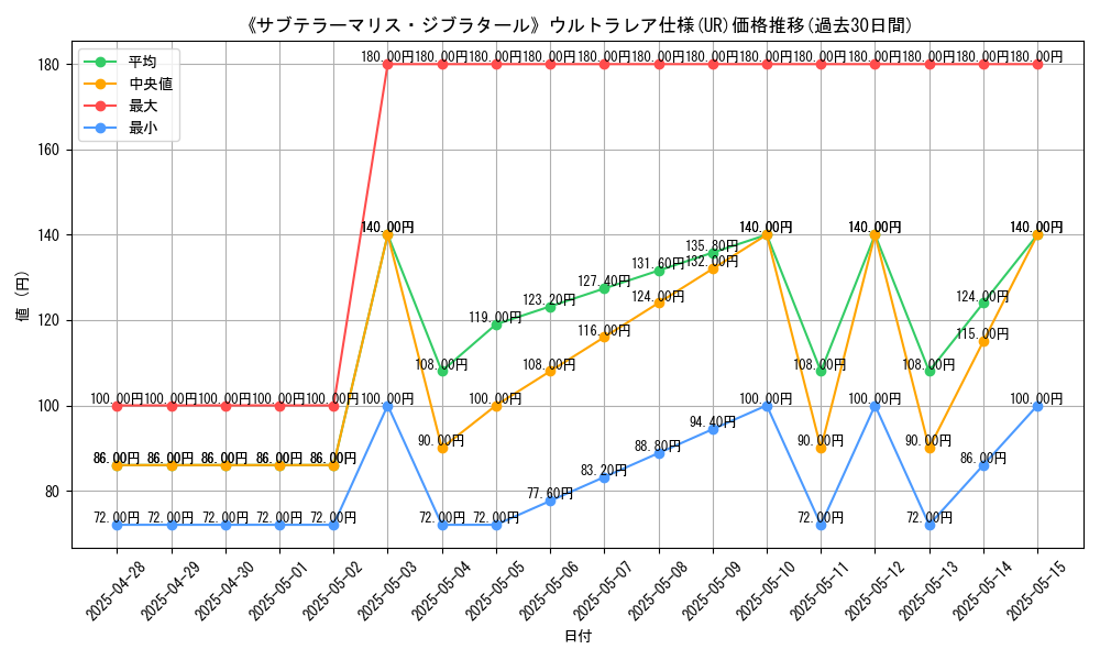 graph_rarity_5879