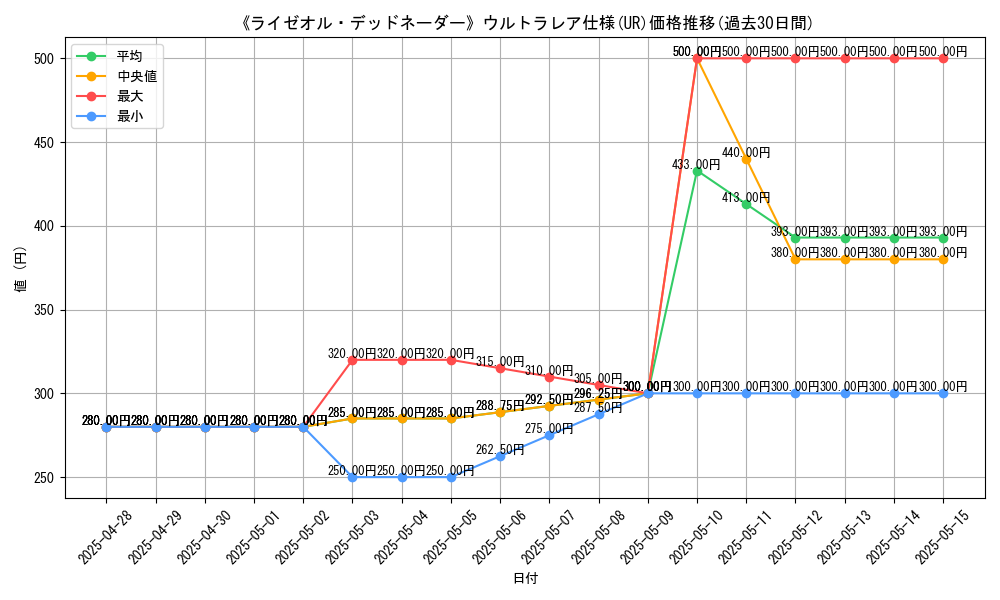 graph_rarity_5879