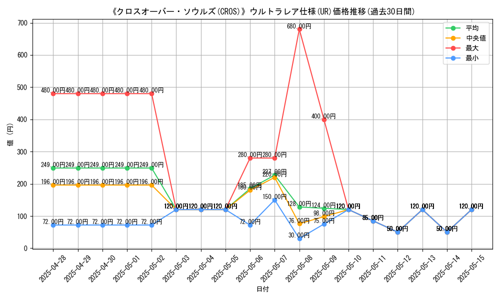 graph_rarity_5879