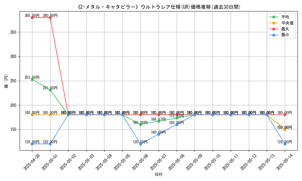 graph_rarity_5879