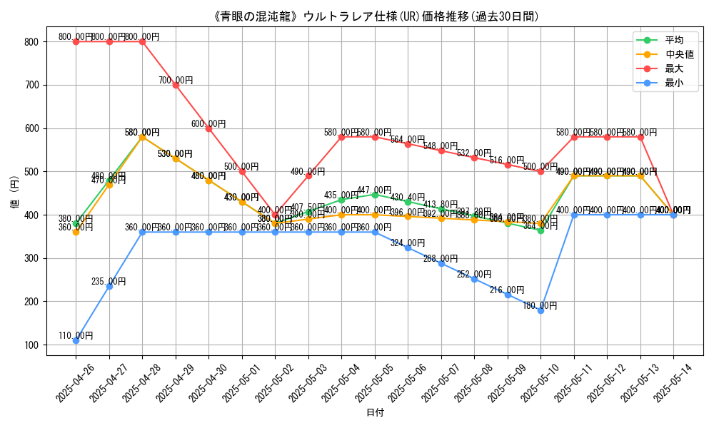 graph_rarity_5879