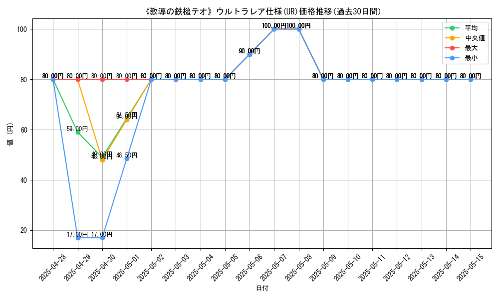 graph_rarity_5879