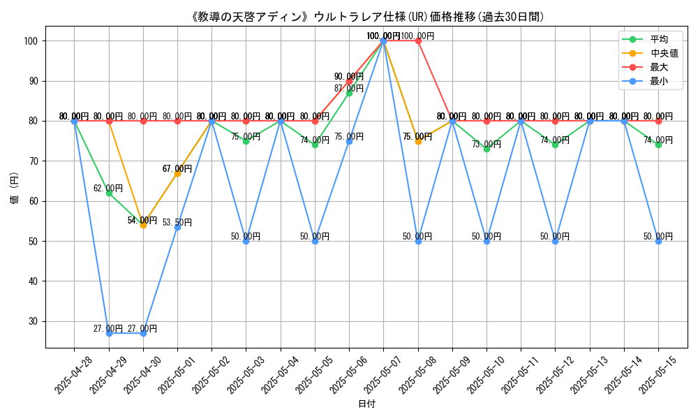 graph_rarity_5879