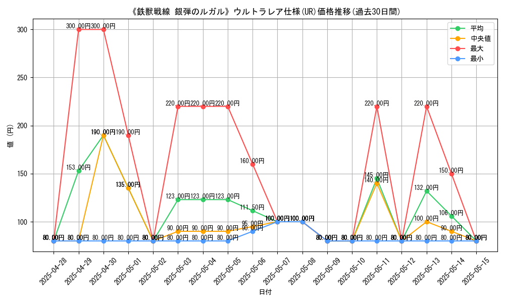 graph_rarity_5879